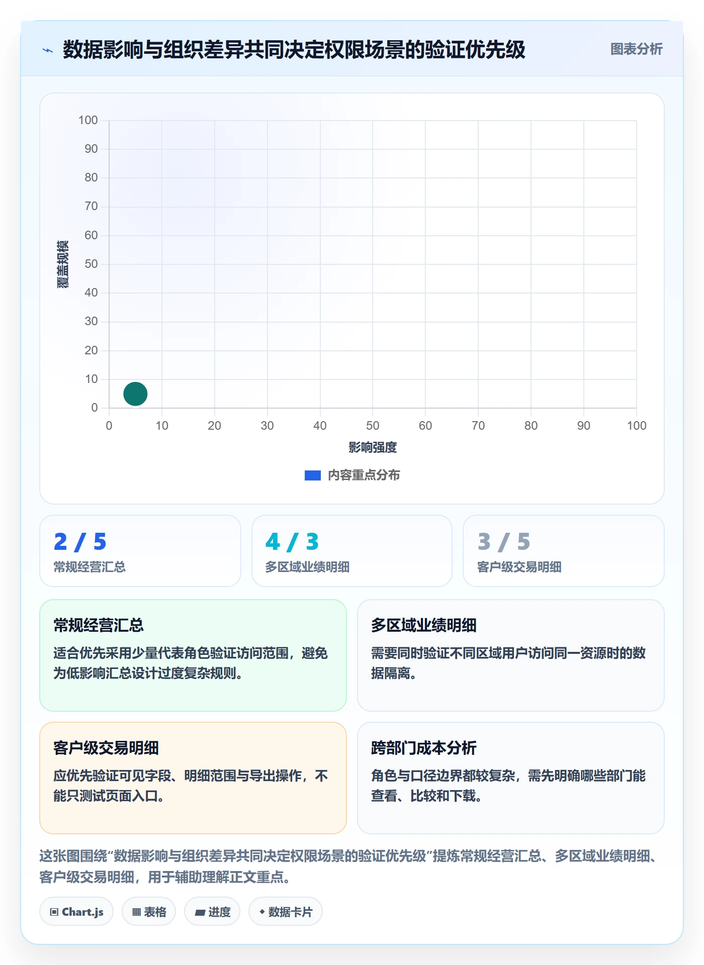 bi 平台规划方法:权限体系与新手避坑如何衔接