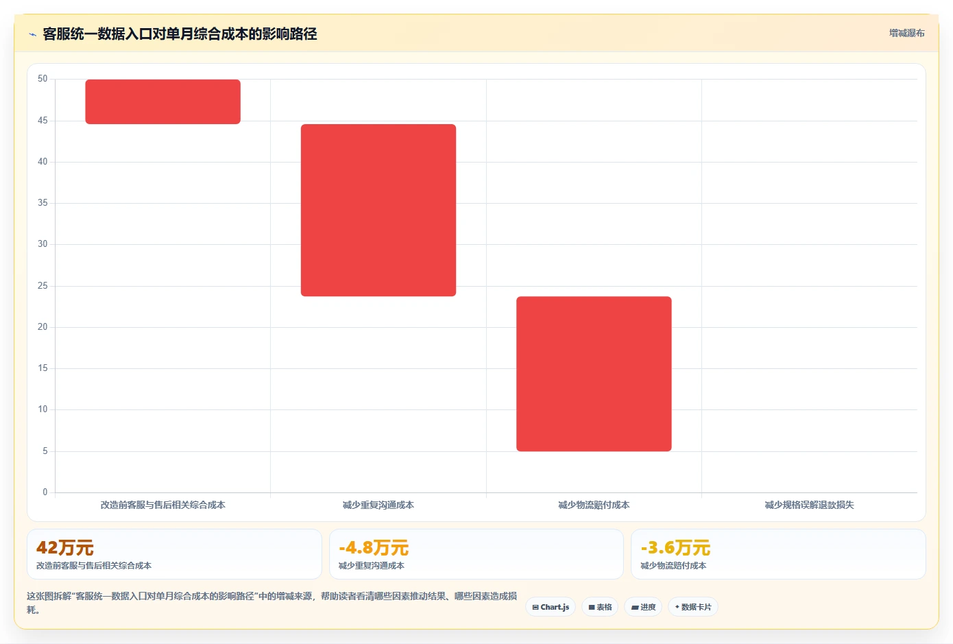 电商辅助软件：创业公司管理方法：把客服提效转化为统一数据入口