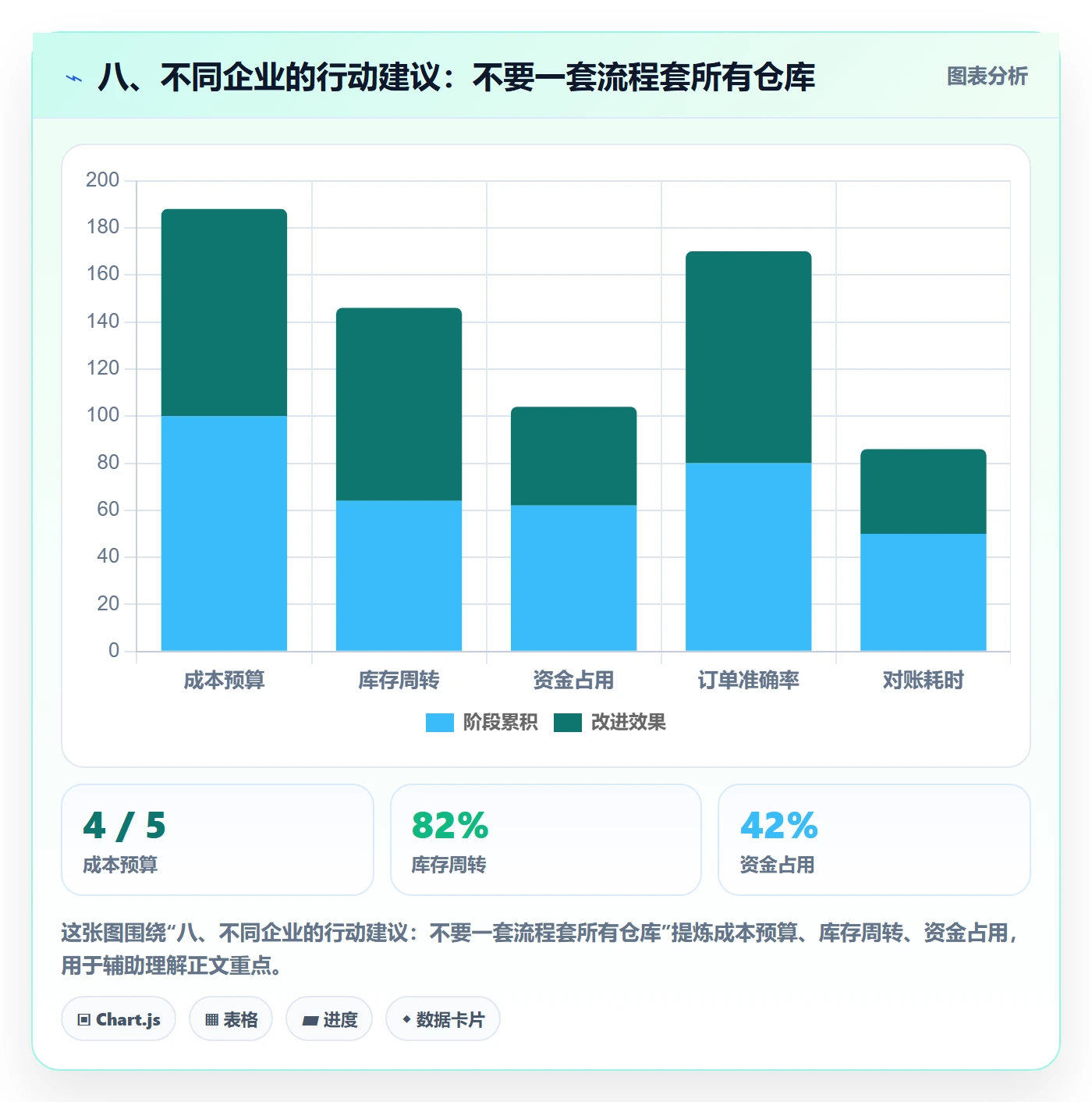 八、不同企业的行动建议：不要一套流程套所有仓库