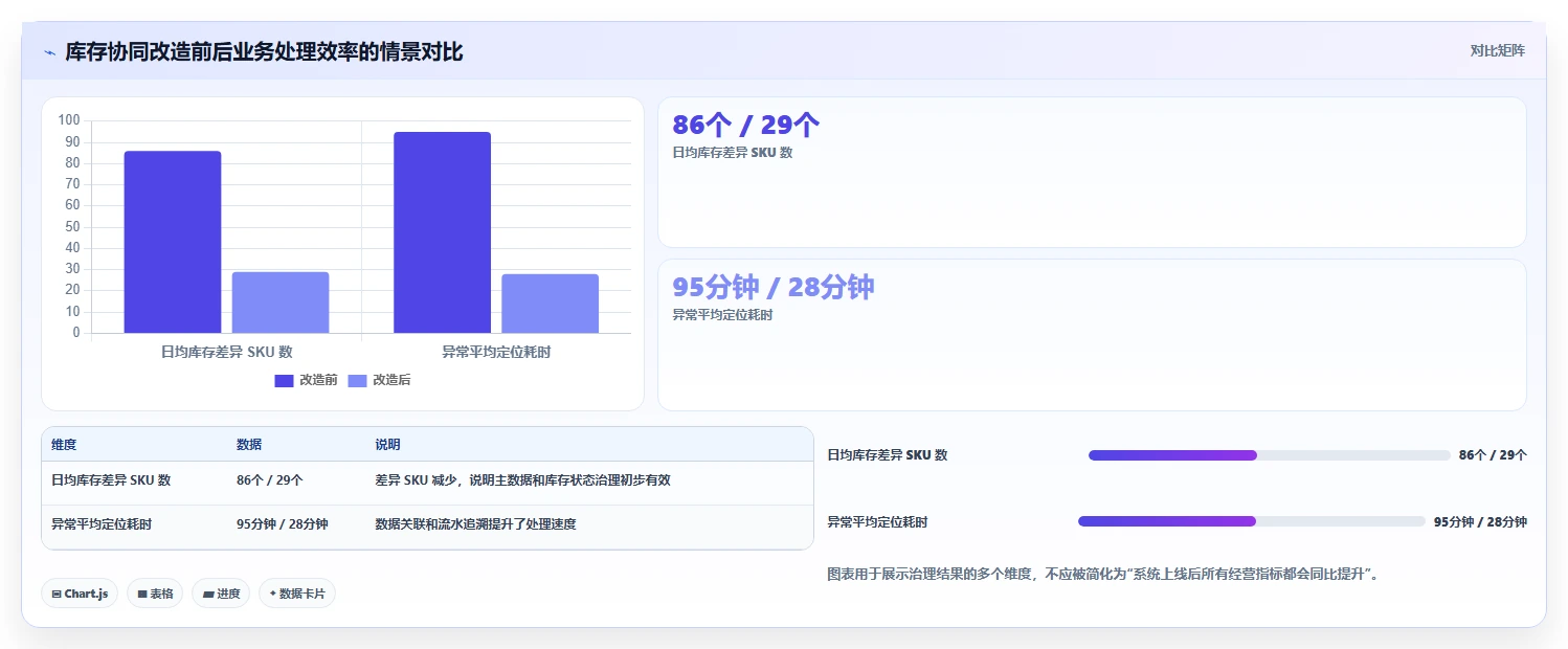 电商管理操作手册:库存协同对应的进阶玩法步骤