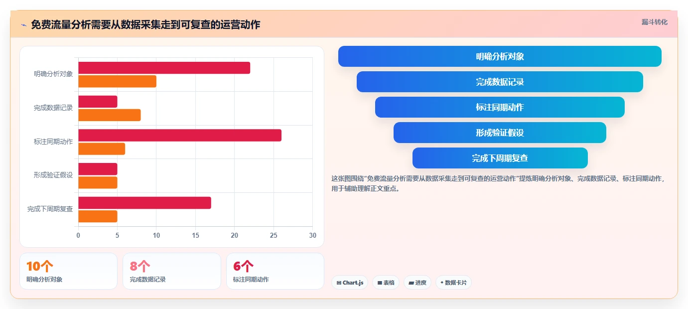 拼多多数据分析工具免费管理要点：流量来源的实操教程如何设计