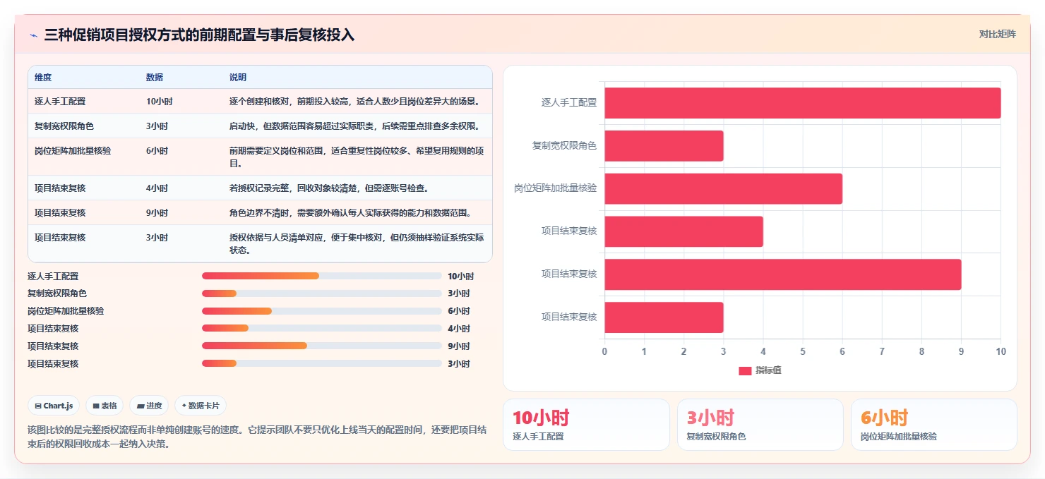 电商crm系统落地清单：权限合规相关的精细化运营事项
