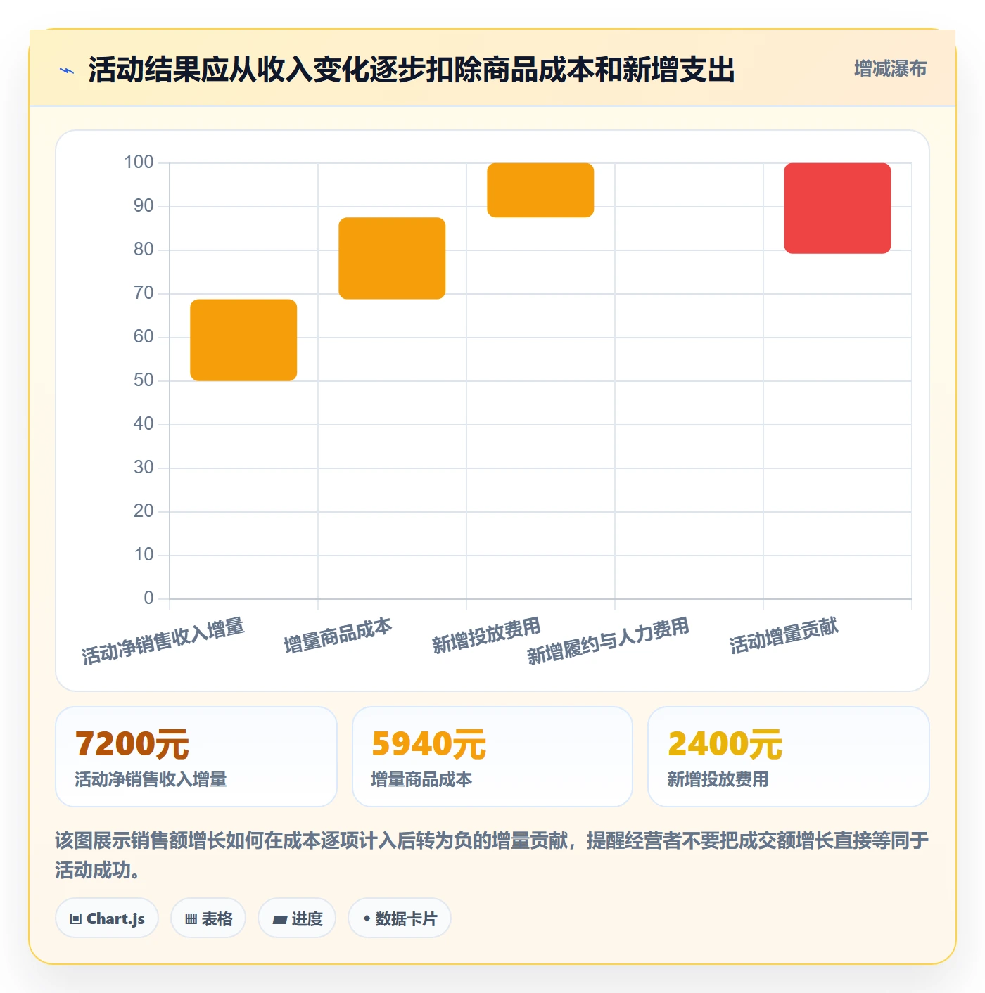 店铺运营管理怎么优化？先从活动管理的成本控制入手
