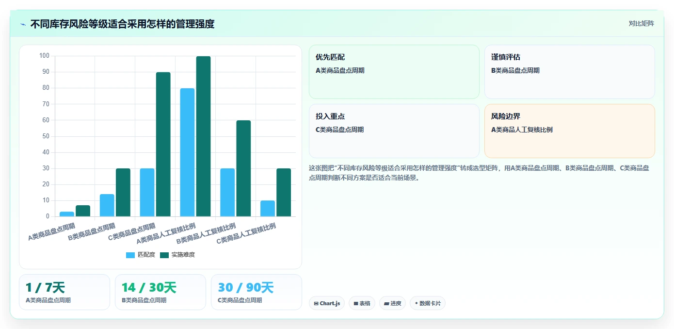 电商进销存：品牌商家落地路线图：从团队标准化走向提升库存准确率