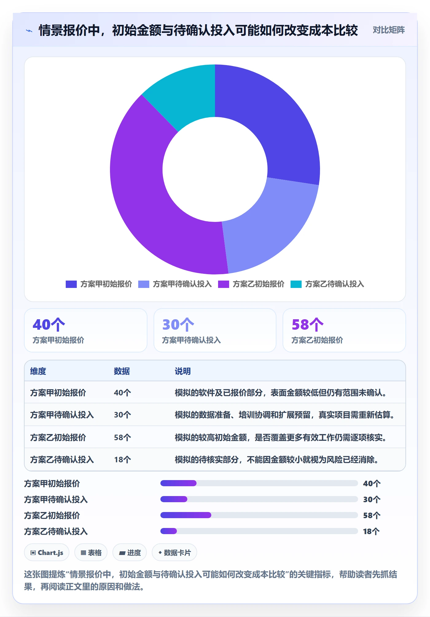 bi 平台怎么优化？先从选型成本的旺季准备入手
