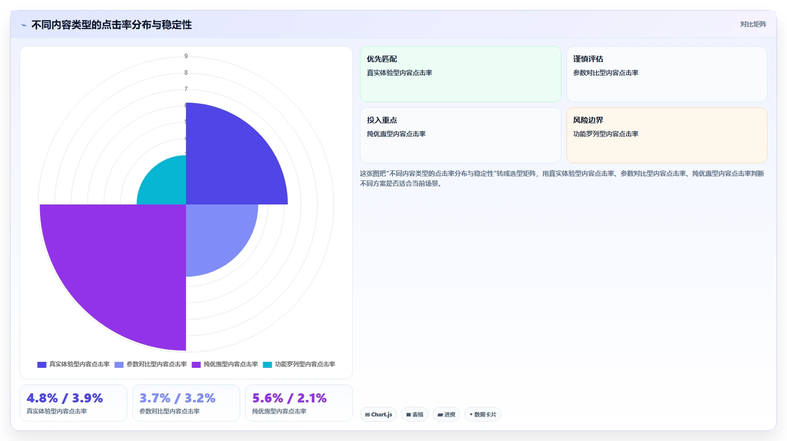 小红书数据分析：投放团队入门版路线：投放评估从准备、执行到复盘