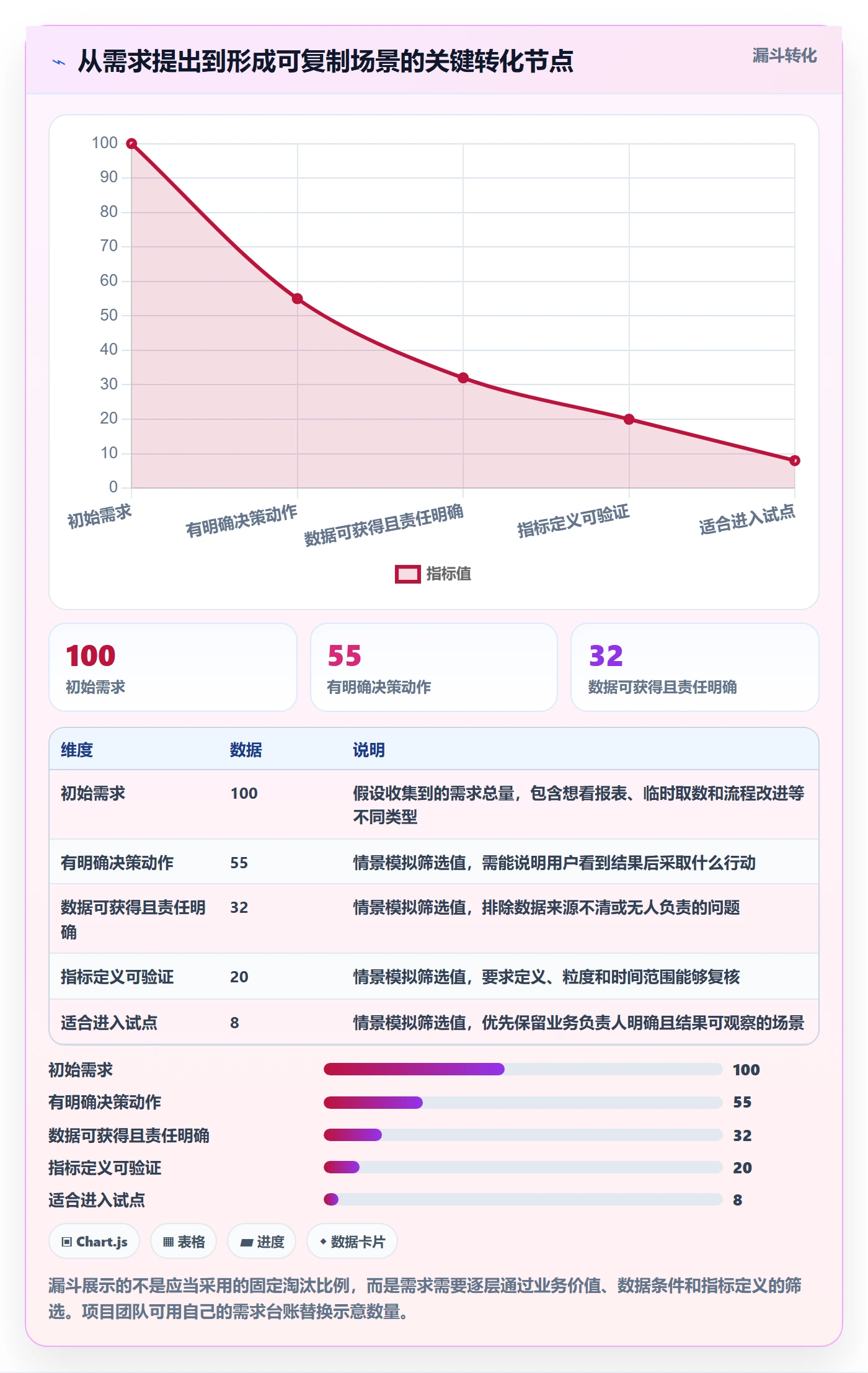 bi 平台建设路线：从自助分析到落地案例分几步