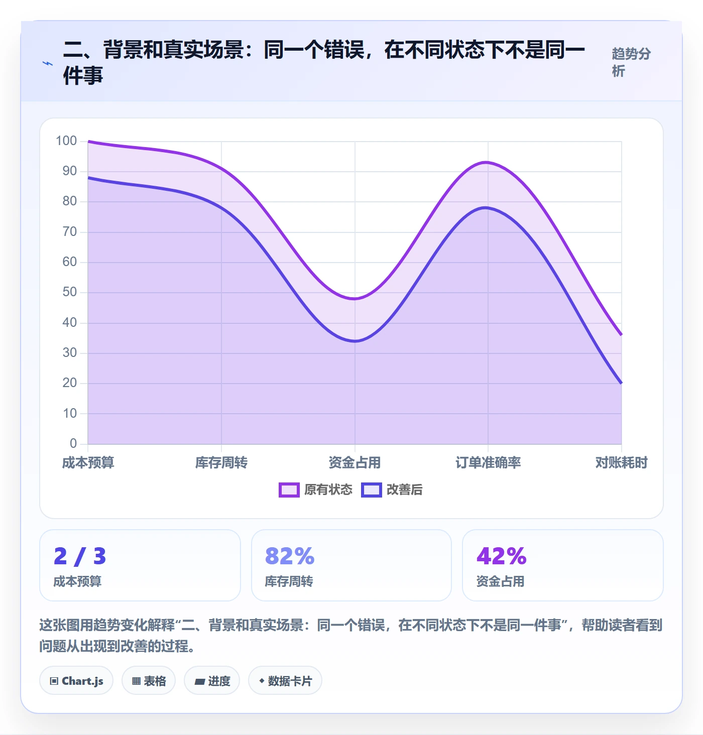 二、背景和真实场景：同一个错误，在不同状态下不是同一件事