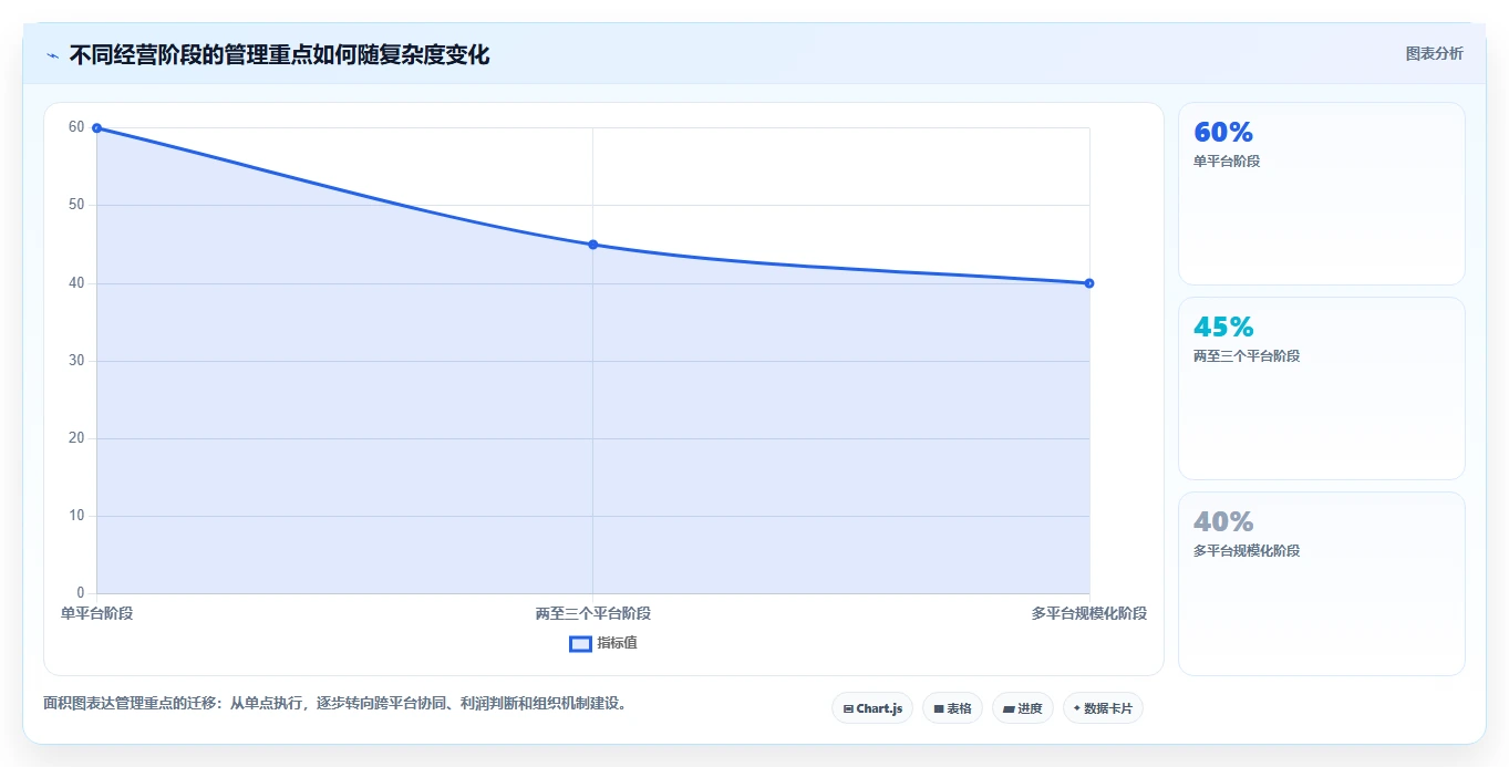 电商管理常见误区全解析：重点看懂多平台经营
