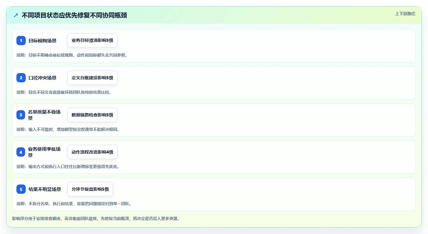 运营数据基础课：用户分层相关的团队协同一次讲透