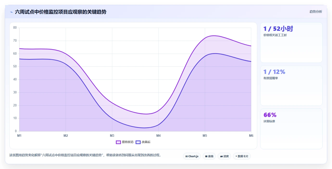 电商辅助软件：内容团队老板关心什么：价格监控能否解决成本难控制