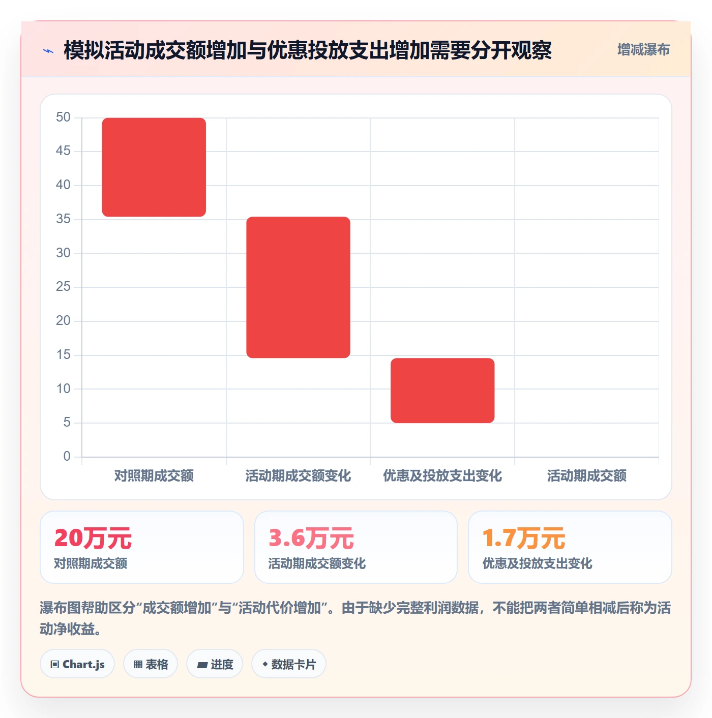 店铺运营管理数据复盘：活动管理从哪里开始