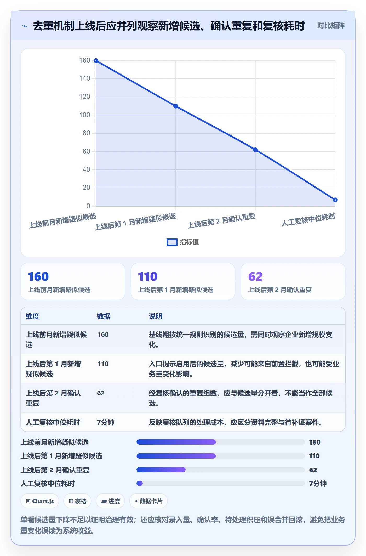 erp数据录入应用思路：围绕数据去重拆解系统搭建
