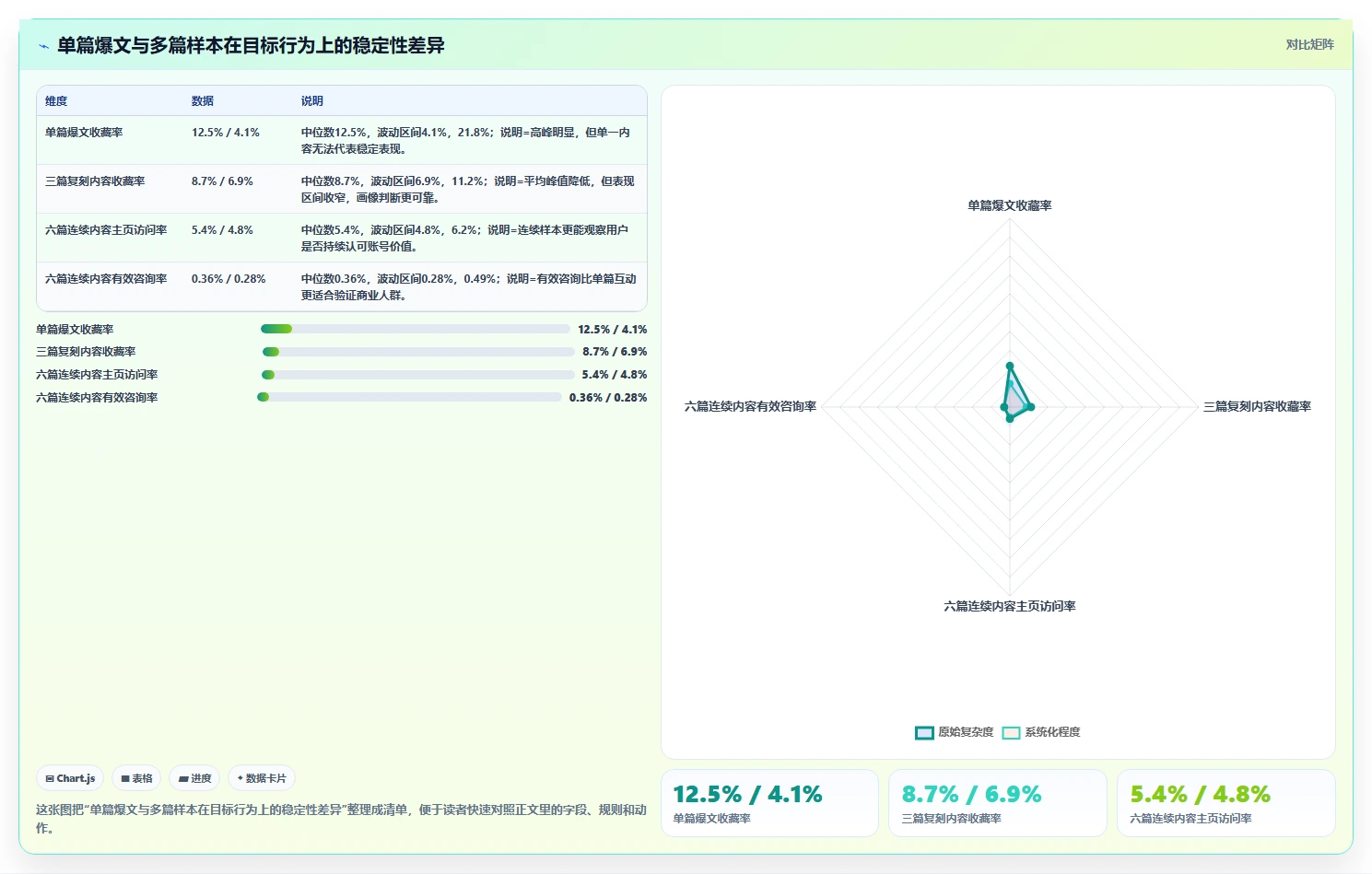 小红书数据分析：市场经理增长版方案：人群画像的目标、动作与检查点