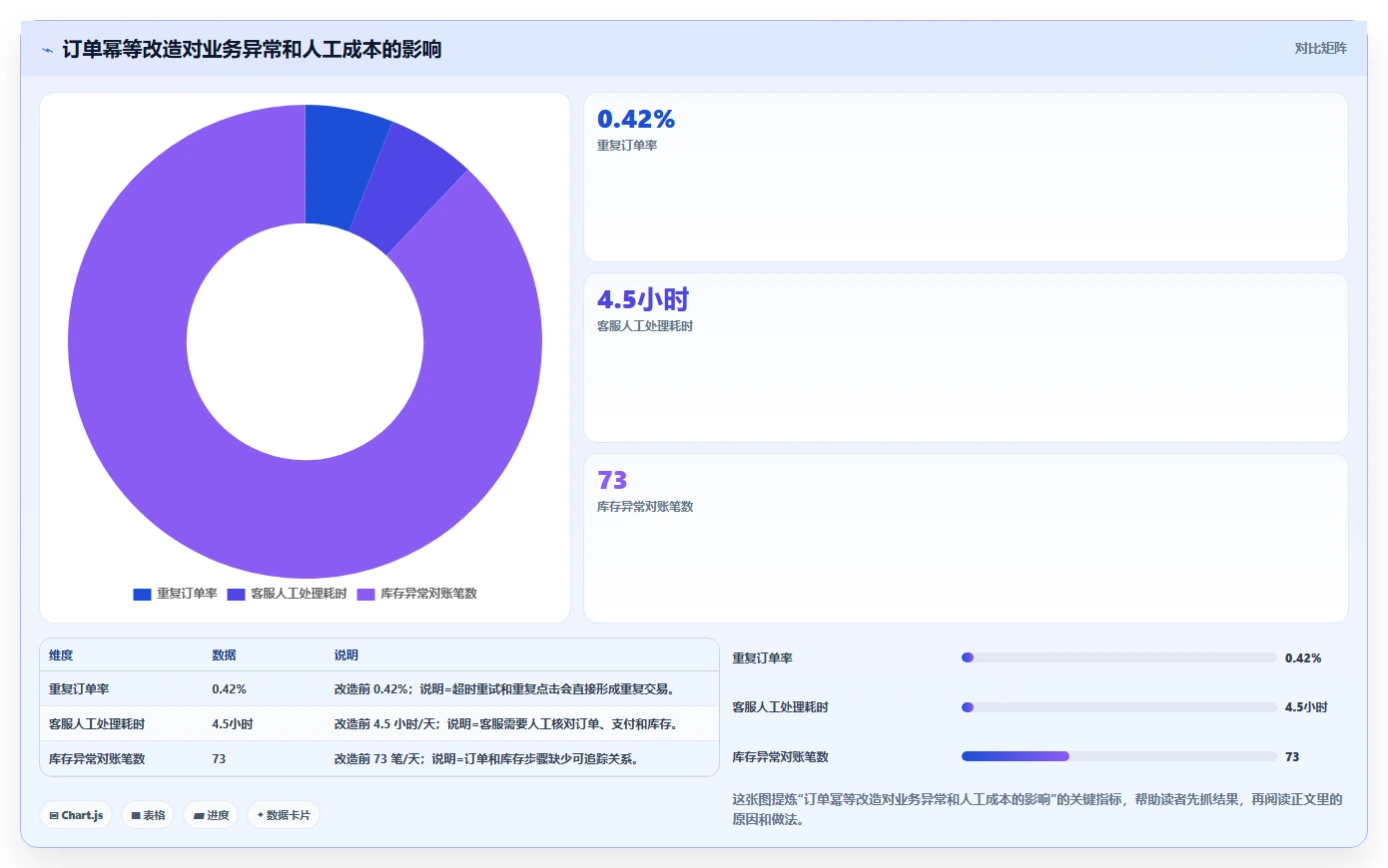 电商系统开发：产品经理怎么用：从性能优化到稳定业务接口
