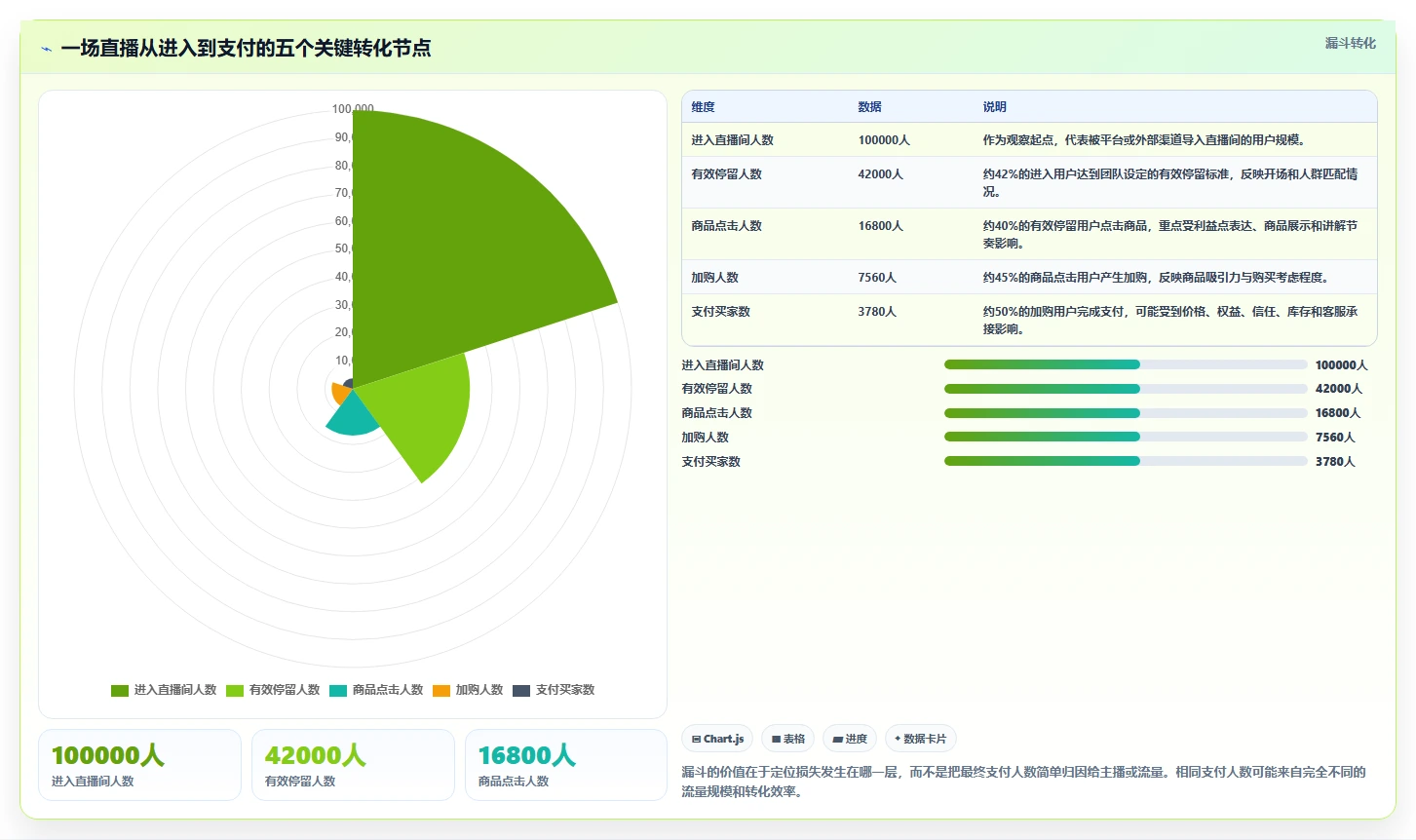 直播数据复盘：品牌商家进阶版路线：竞品对标从准备、执行到复盘