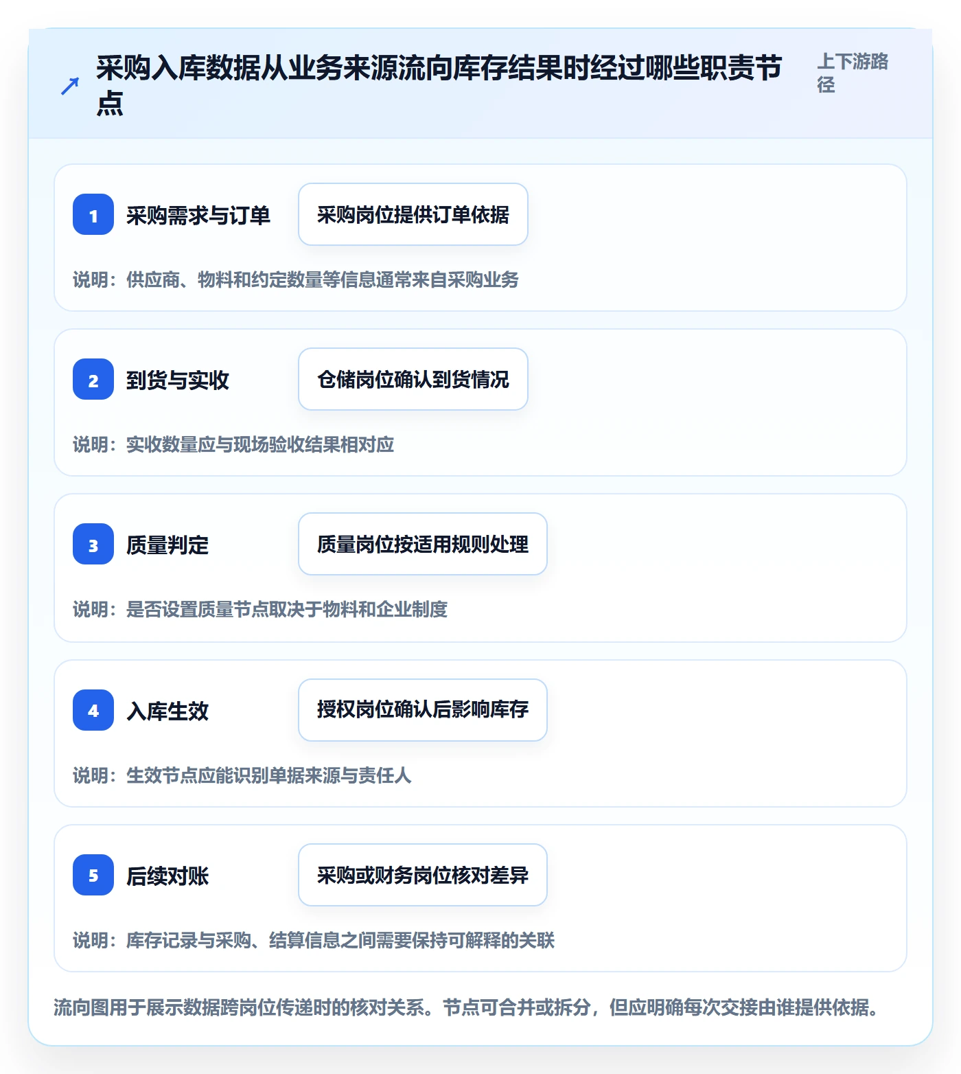 erp数据录入核心功能全解析：重点看懂权限分工