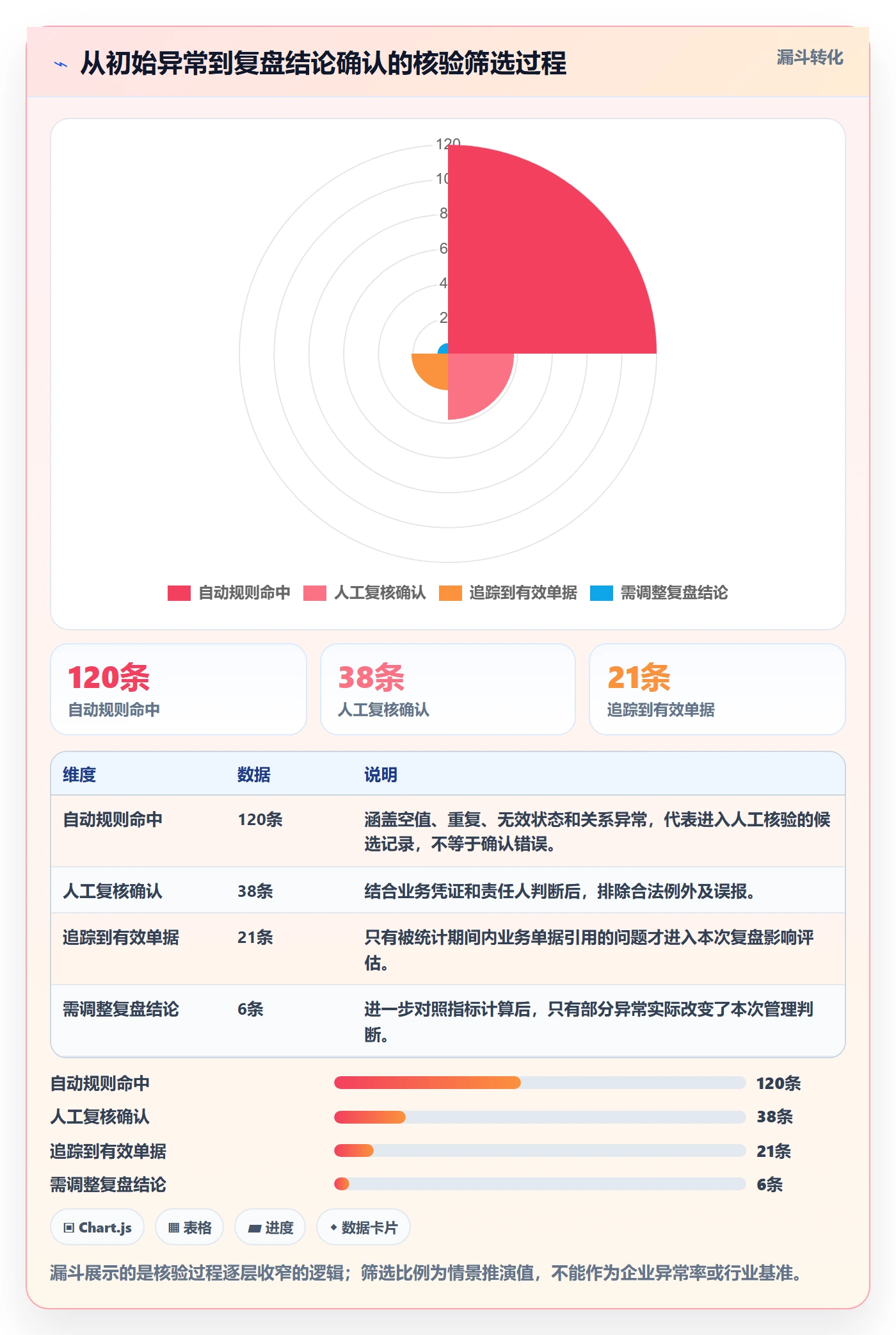 erp数据录入检查方法：通过基础资料评估数据复盘质量