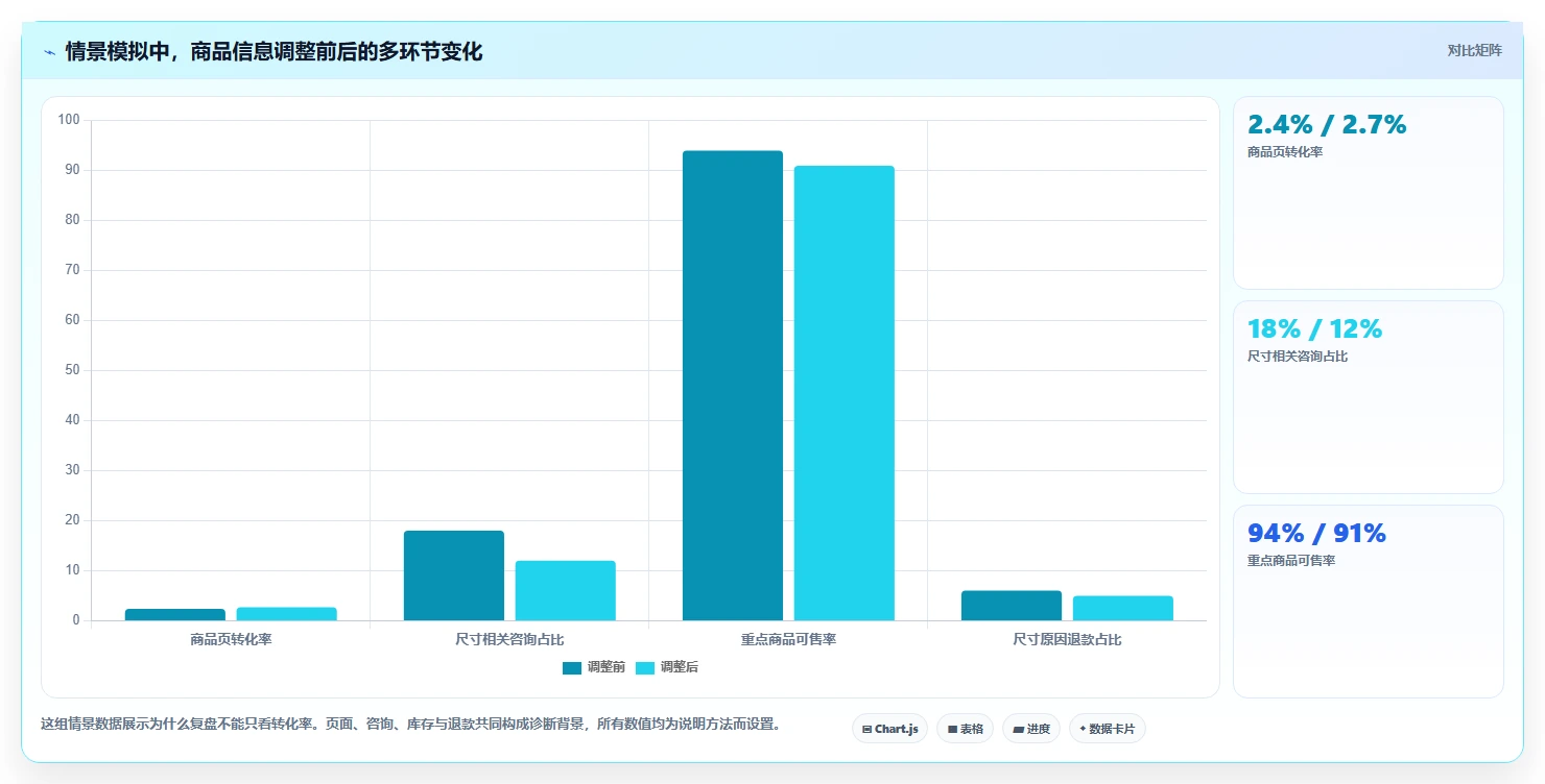 如何运营好一个店铺规划方法：团队执行与精细化运营如何衔接