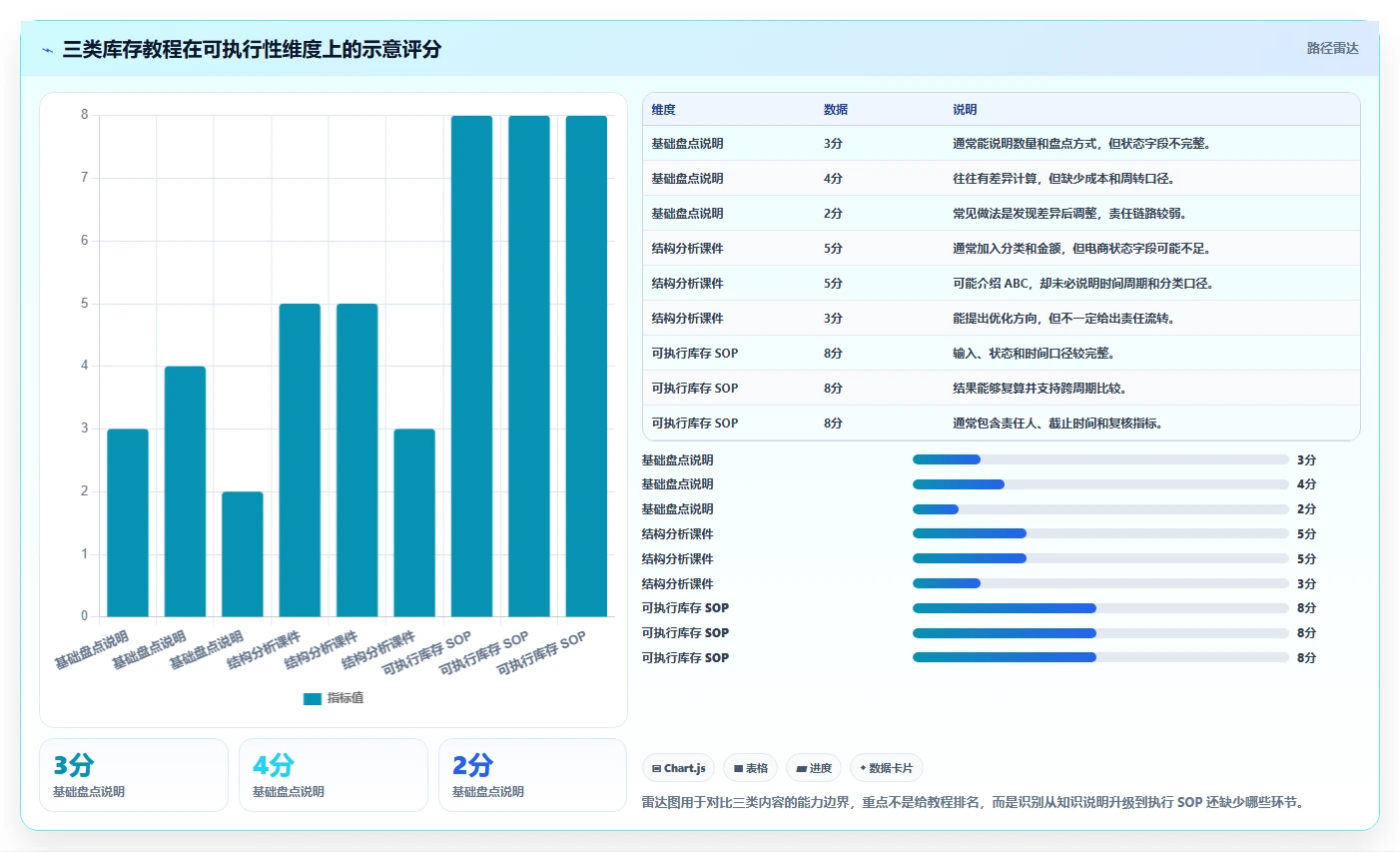 电商库存检查方法：通过库存结构评估实操教程质量