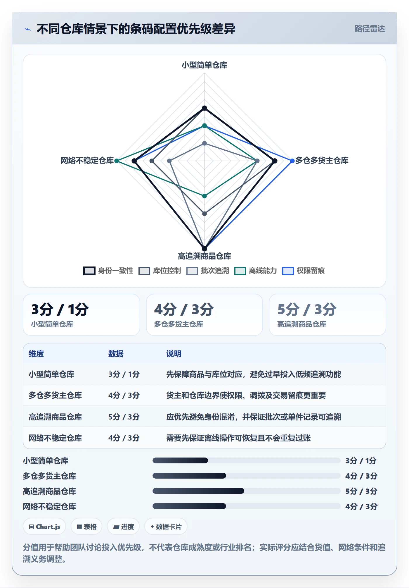 库存管理系统配置指南:条码作业需要哪些流程设计设置