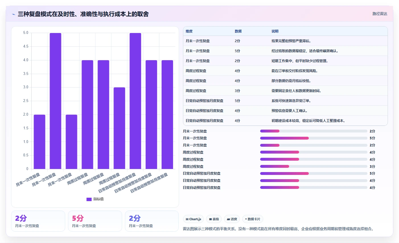 营业额分析：财务人员复盘框架：绩效沟通如何定位异常发现晚