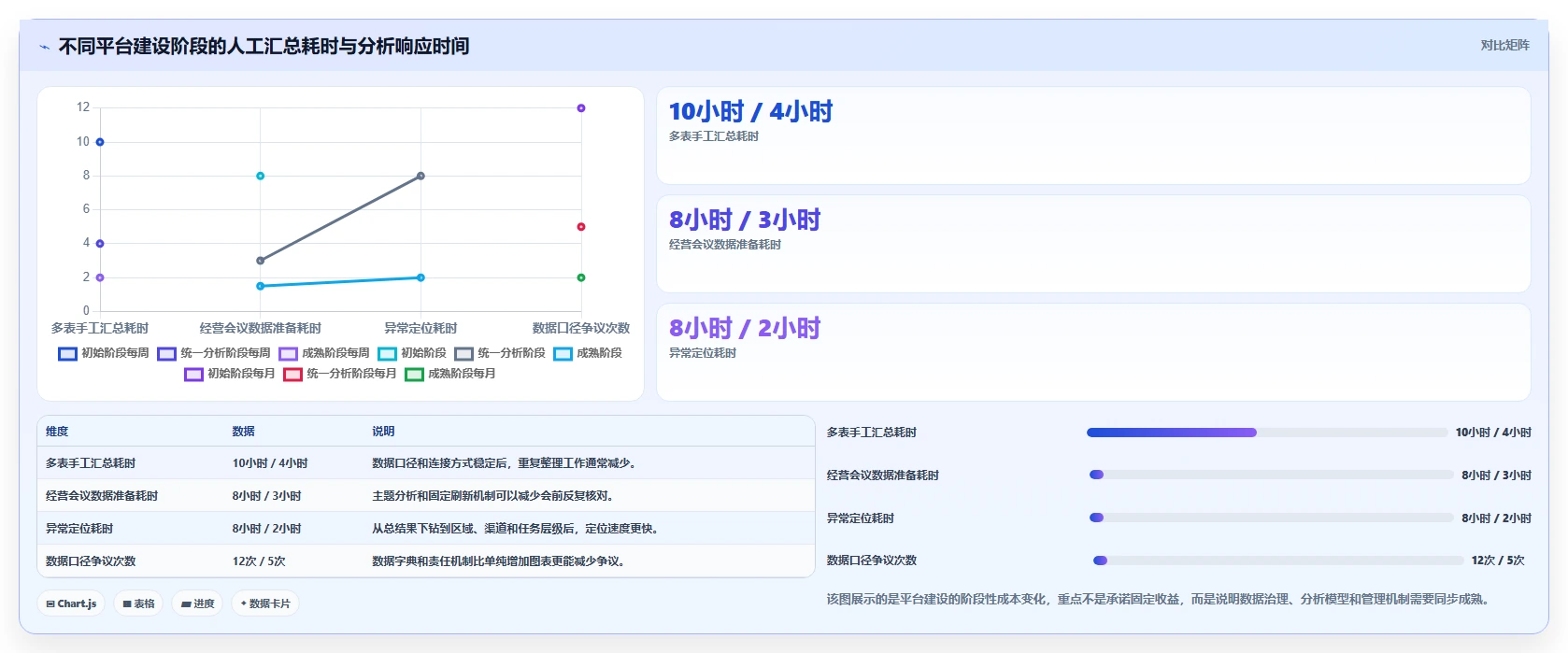 运营管理平台优化清单：目标拆解与进阶玩法的关键动作
