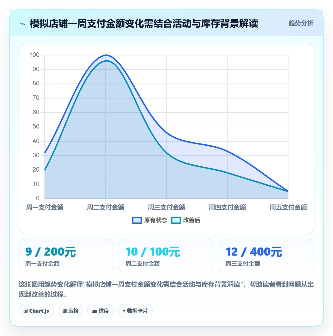 店铺运营管理工作指南：用实操教程解决日报周报问题