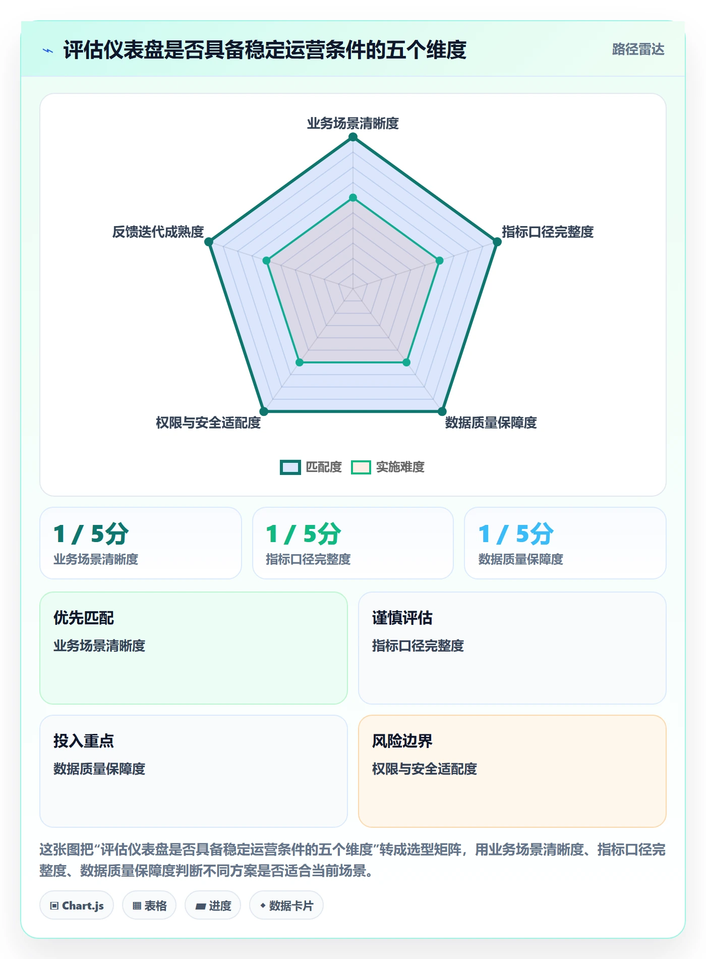 bi 平台运营框架：把仪表盘纳入系统搭建
