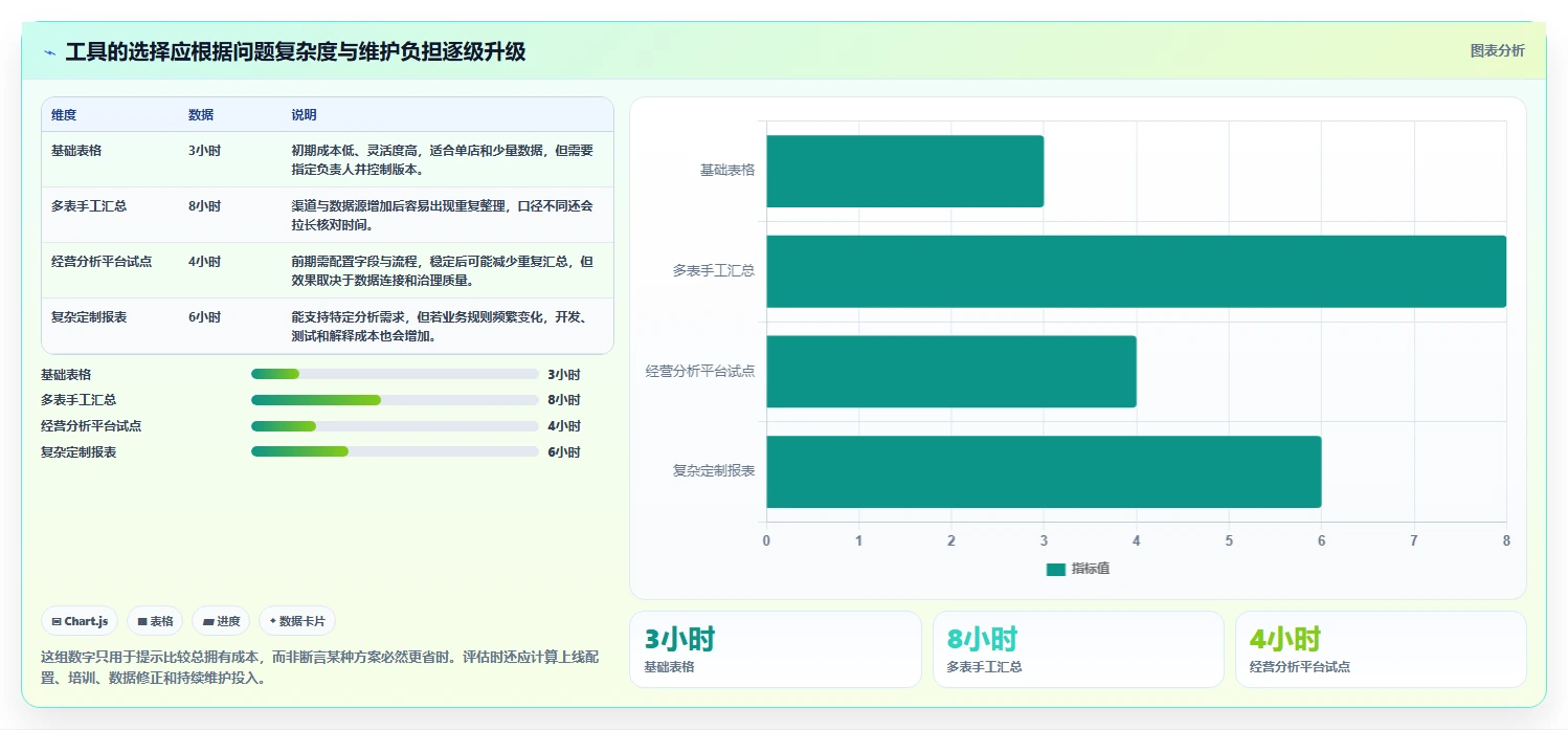如何运营好一个店铺从0到1：商品结构的工具对比与操作要点