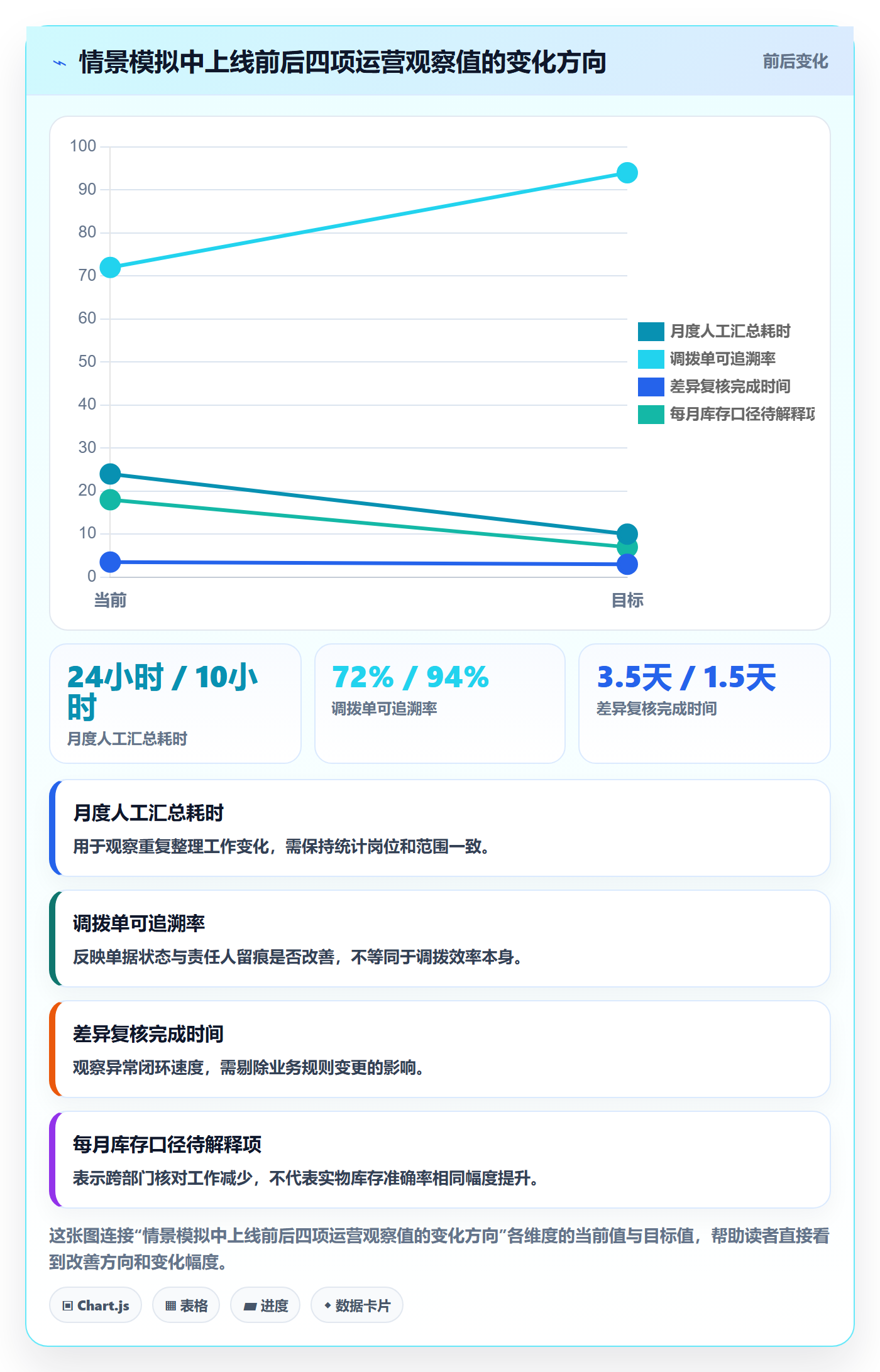 库存管理系统工作指南：用多店经营解决系统选型问题