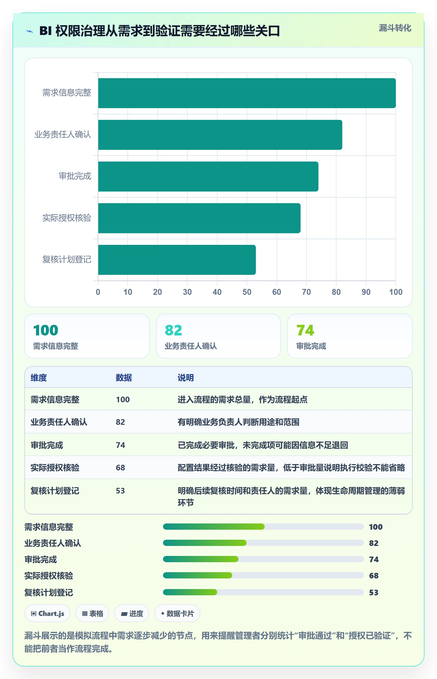 bi 平台优化清单：权限体系与流程设计的关键动作
