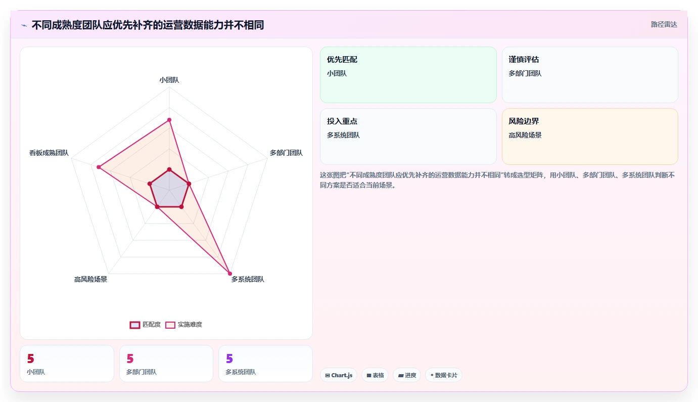 运营数据规划方法：指标口径与落地案例如何衔接