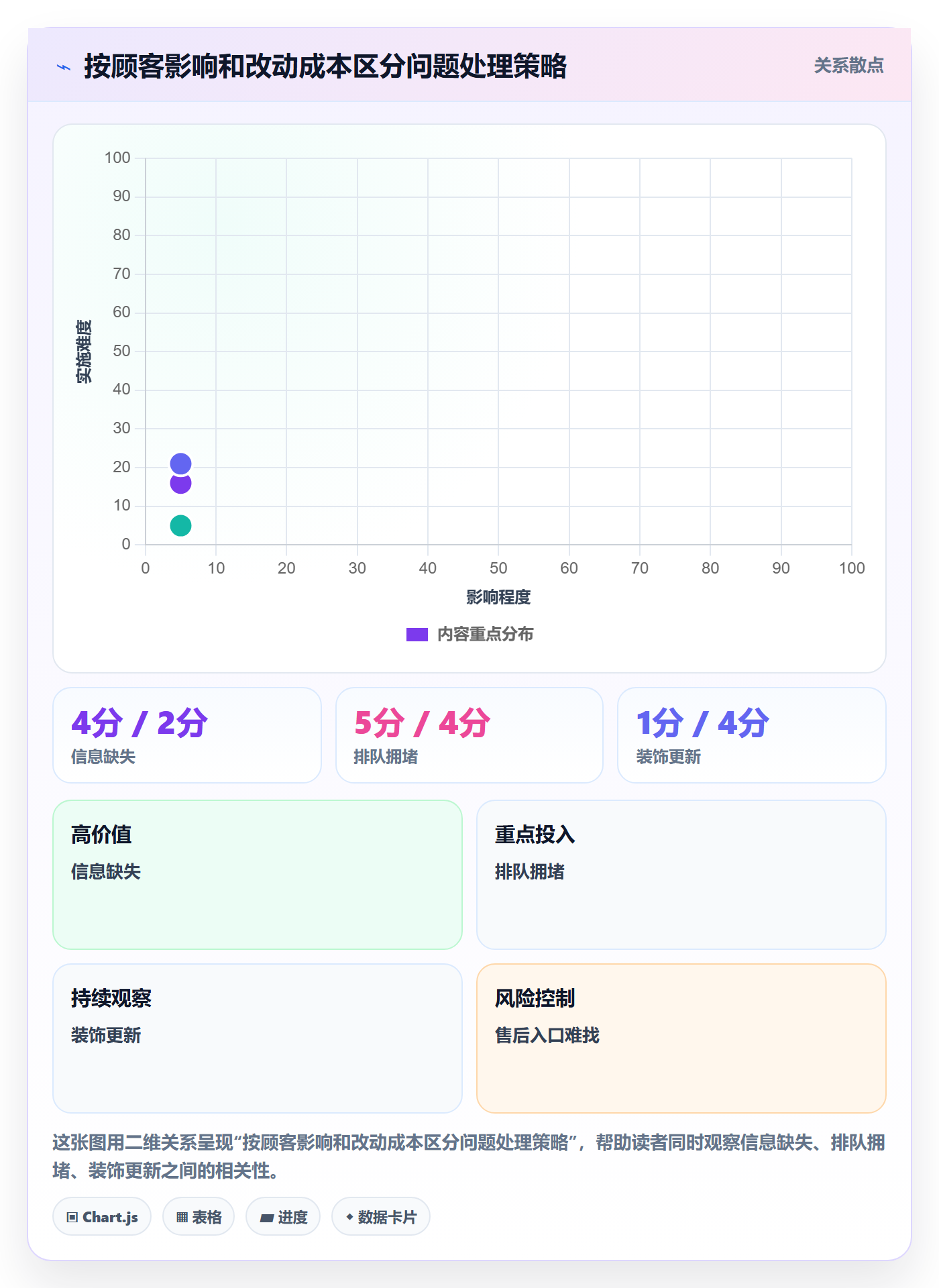 店铺运营管理怎么优化？先从客户体验的实操教程入手
