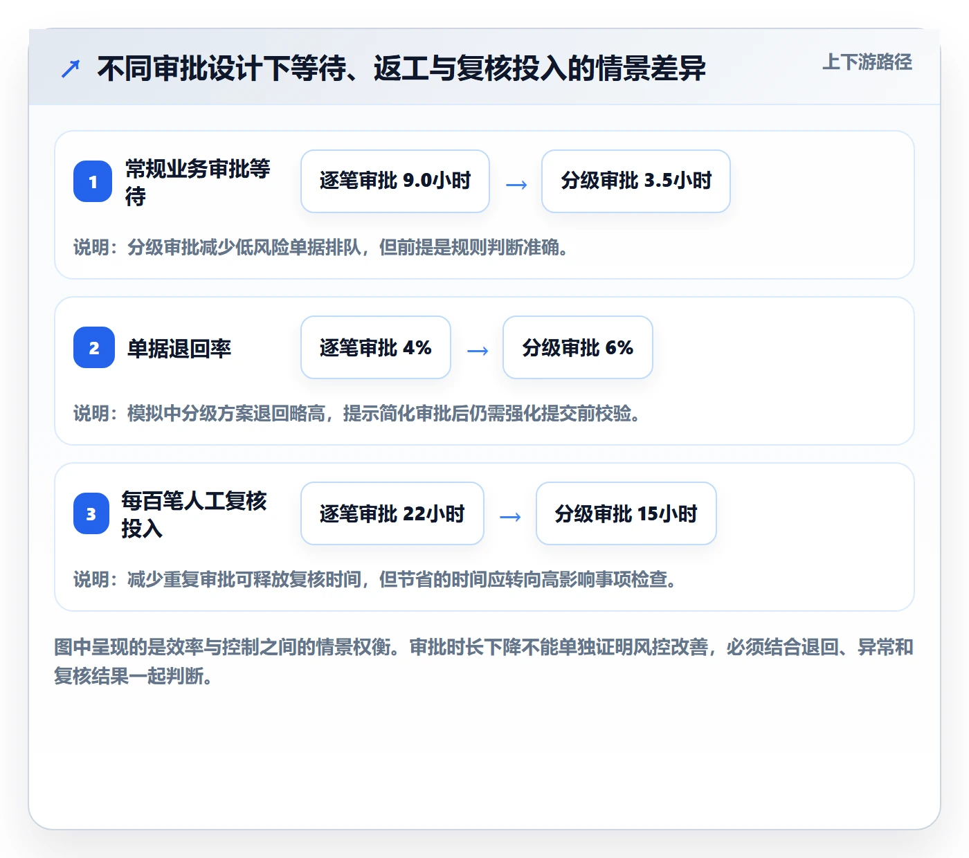 分账系统使用技巧：权限风控对应的效率提升方法