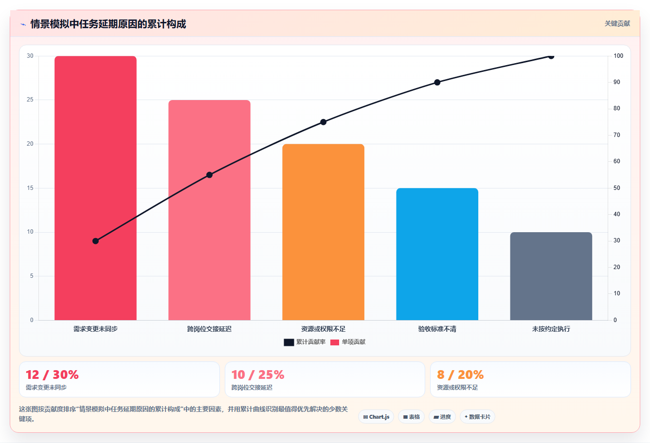 如何运营好一个店铺运营框架：把团队执行纳入常见误区