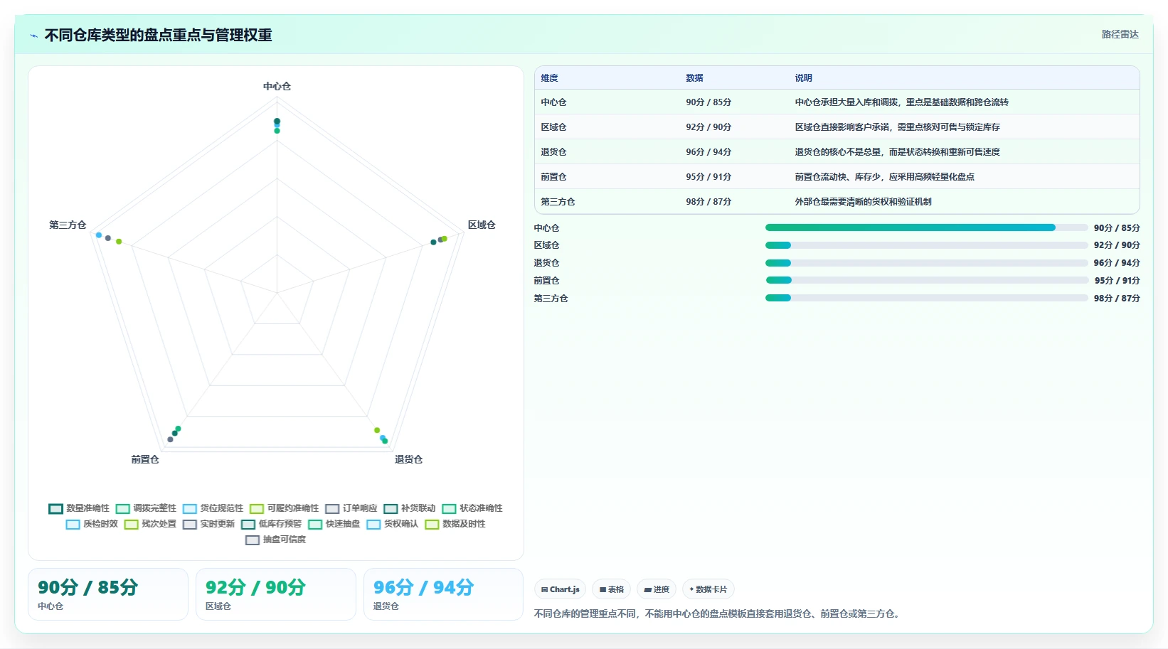 电商仓储管理：多仓企业团队协同指南：月末盘点如何提升改善多仓协同