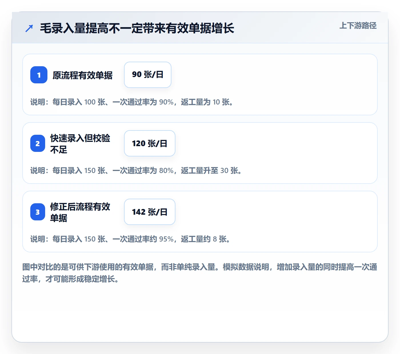 erp数据录入增长策略：错误修正从哪里开始