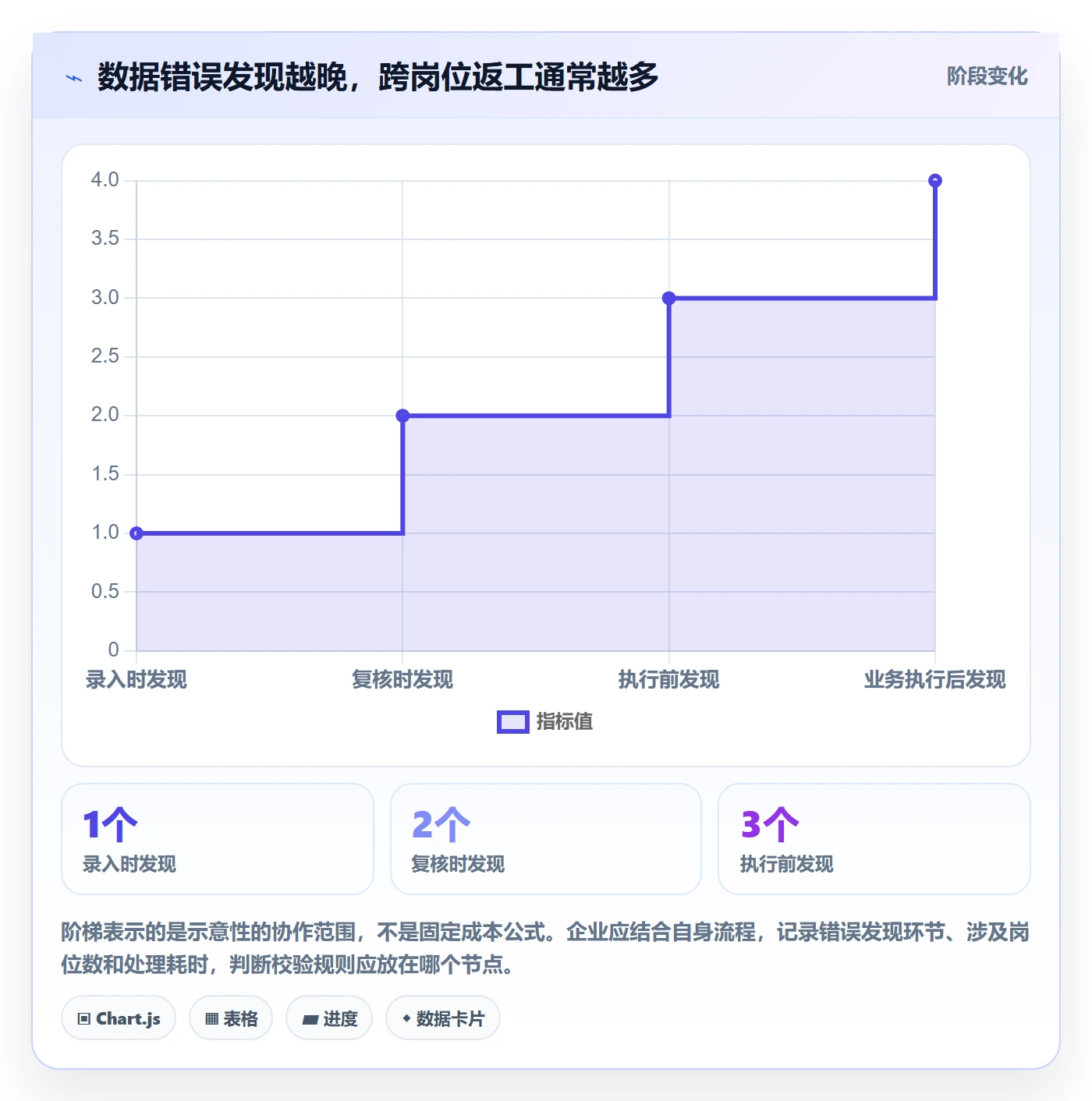 erp数据录入方案设计：权限分工场景的增长策略怎么做