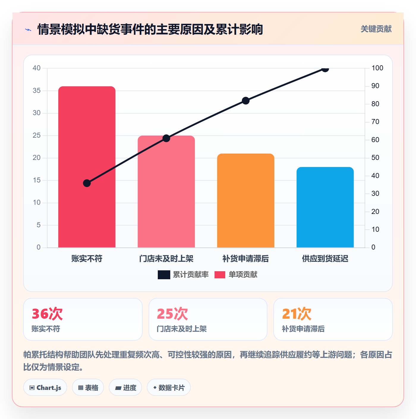 店铺运营管理从0到1：库存协同的指标体系与操作要点