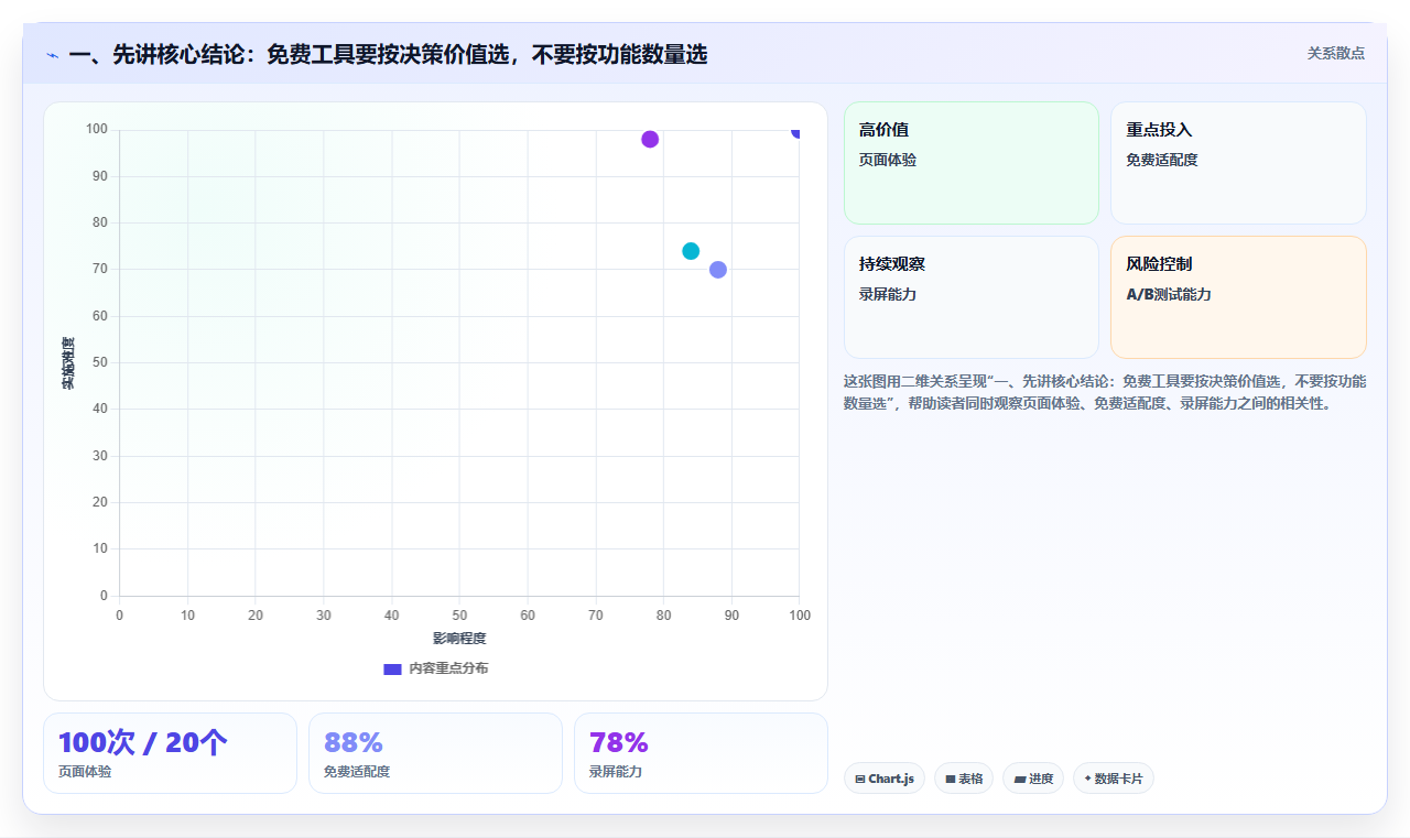 拼多多数据分析工具免费选择标准：关键词趋势维度如何评估精细化运营