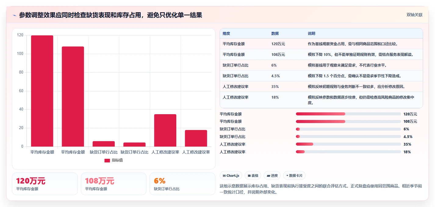 仓库安全库存管理怎么管？以补货点设置为核心的自动化方案方案