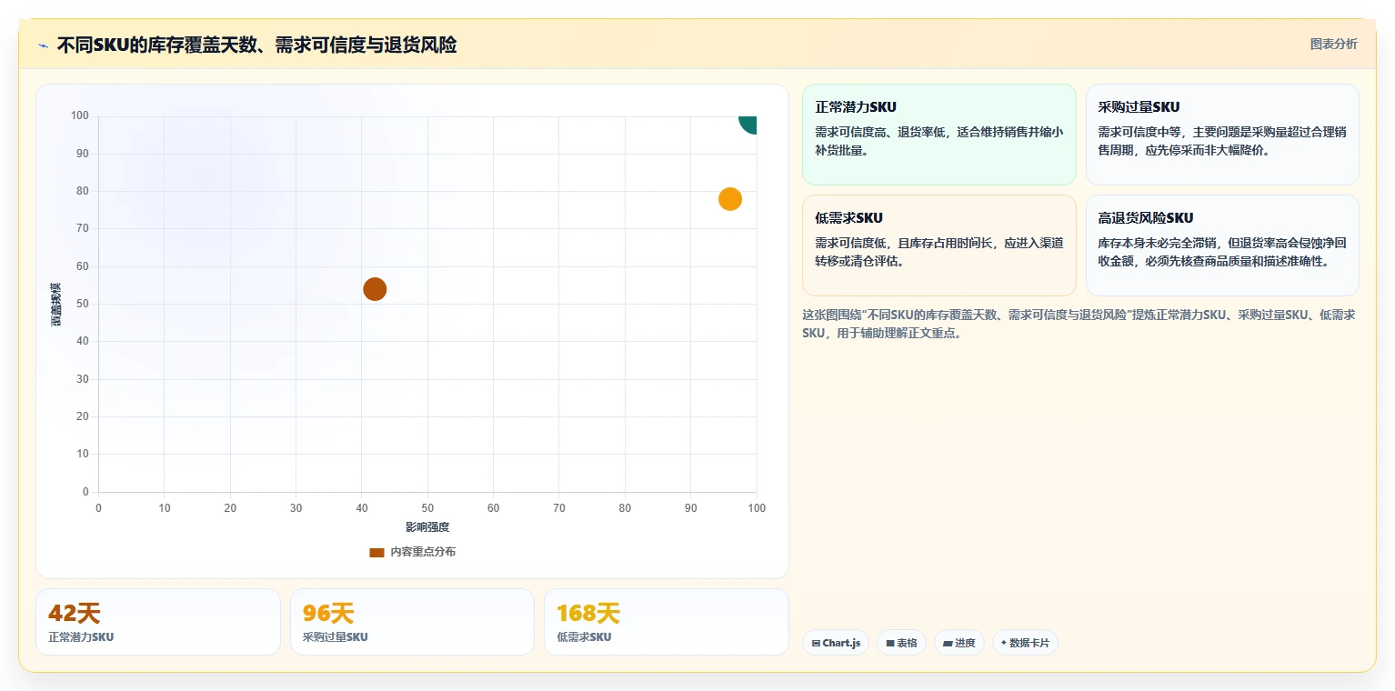 电商库存标准化管理：滞销处理从哪里开始