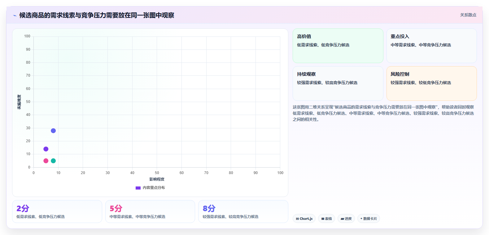 拼多多数据分析工具免费应用思路：围绕选品数据拆解新手避坑