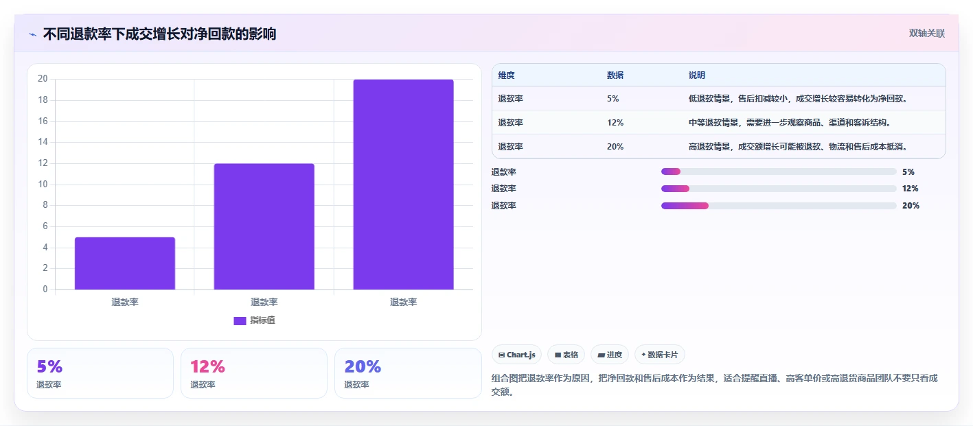 电商辅助软件：电商新手进阶版：财务对账的完整方法与步骤
