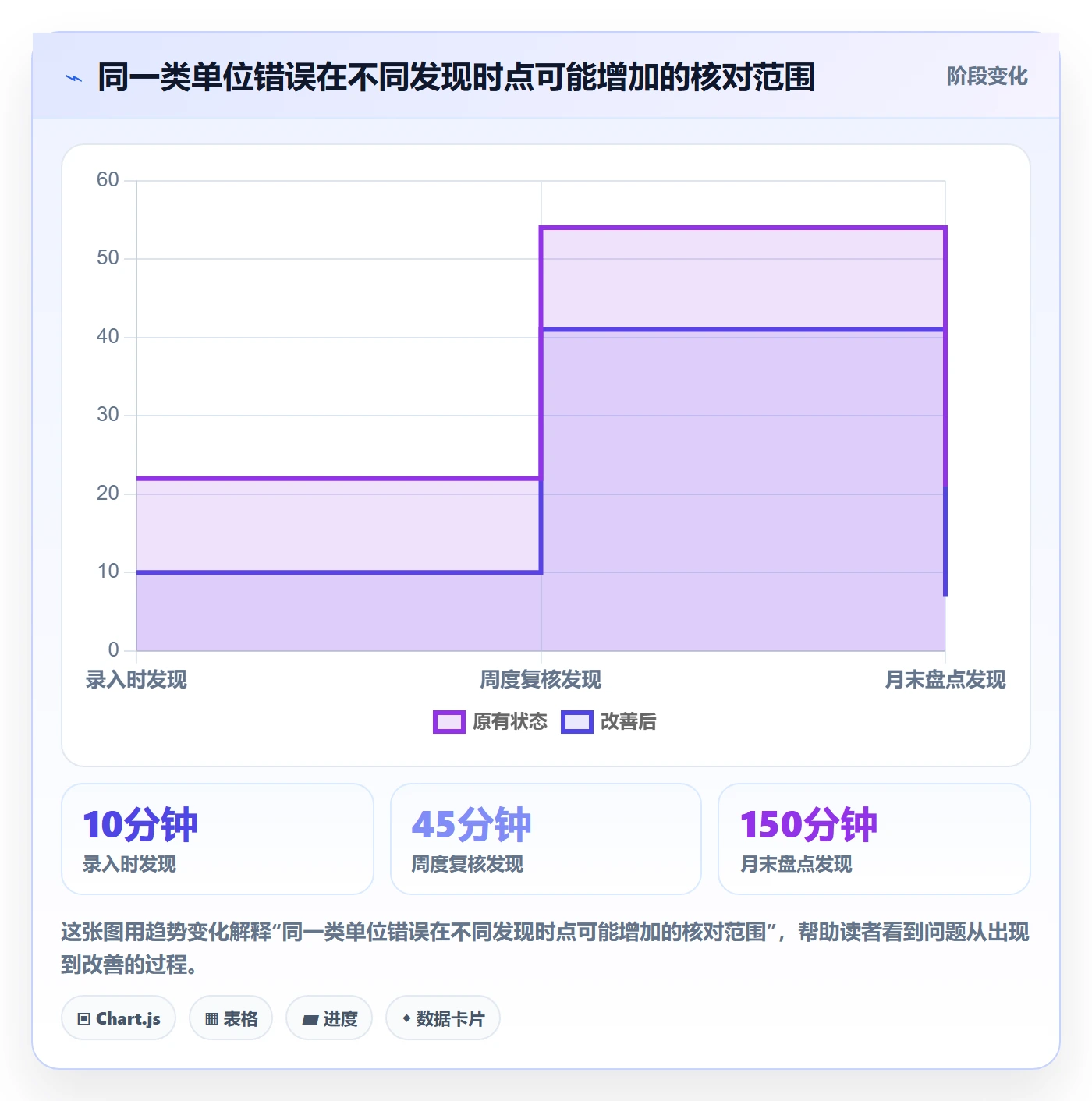 erp数据录入应用思路：围绕质量检查拆解中小商家