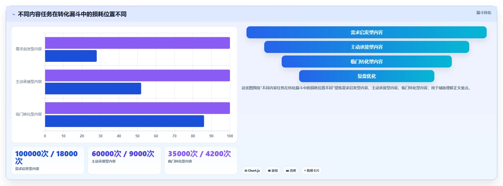 小红书数据分析：电商卖家管理方法：把投放复盘转化为优化投放预算