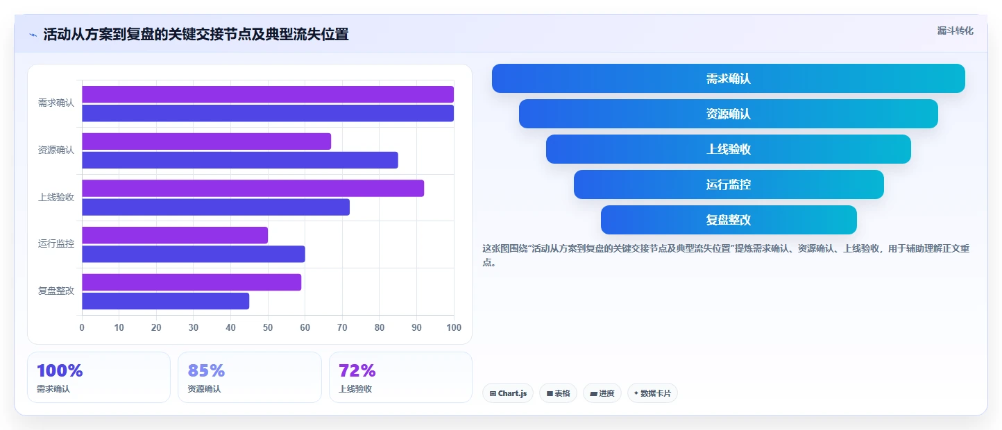 店铺运营包括哪些方面实践指南:活动运营的效率提升怎样更有效