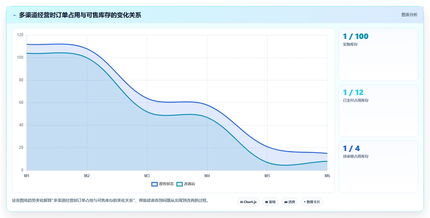 电商辅助软件：电商新手从零入门：开店准备先掌握订单处理