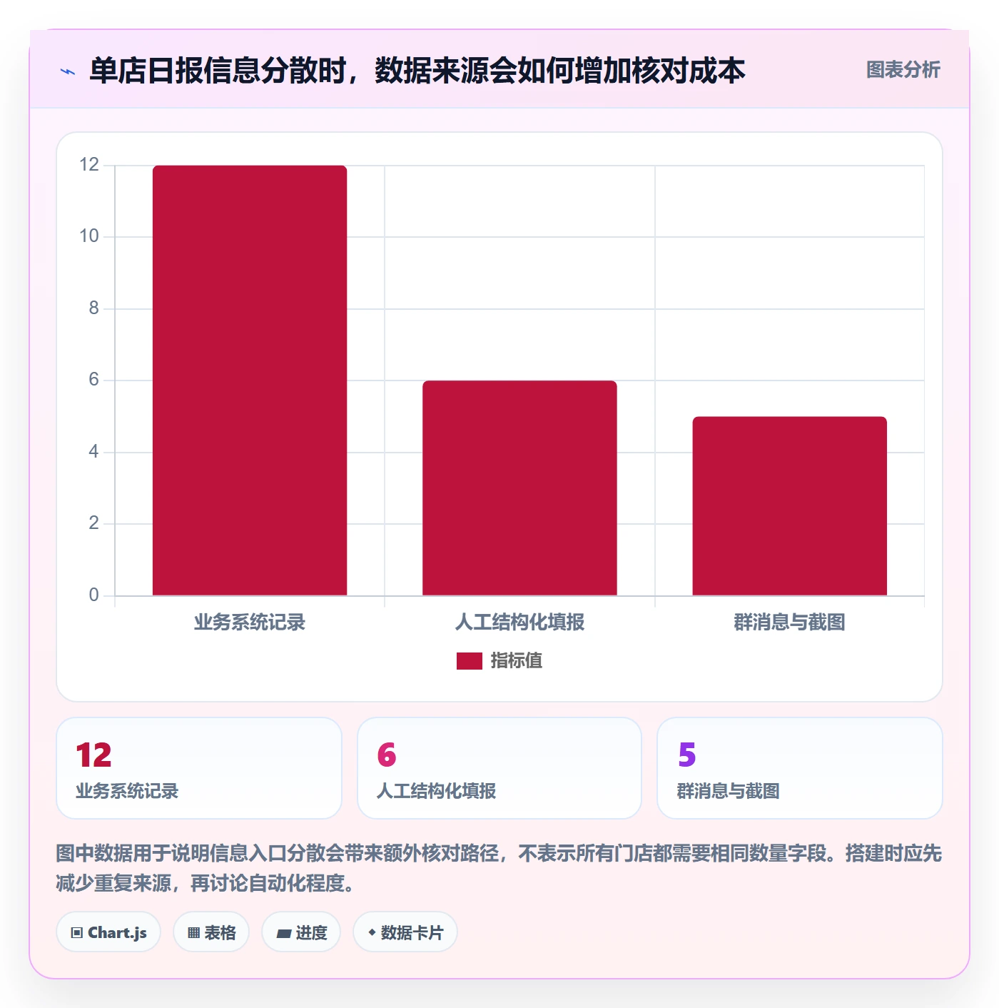 店铺运营管理从0到1：日报周报的自动化方案与操作要点